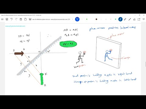 Laws of reflection, Plane mirrors