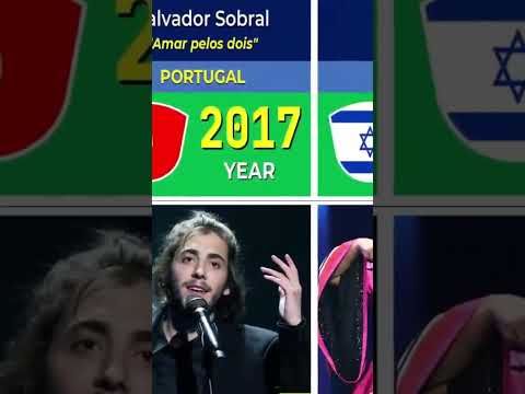 Winners of the Eurovision Song Contest by Year 2013- 2023