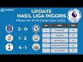 Hasil Liga Inggris Tadi Malam - EVERTON vs CHELSEA - MANCHESTER CITY vs LUTON - EPL 2023 Pekan 16