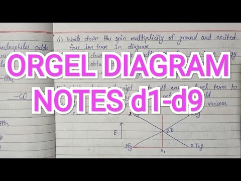 Orgel diagram Notes and Explanation ~Chemisrty