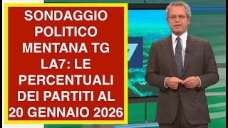 SONDAGGIO POLITICO MENTANA TG LA7: LE PERCENTUALI DEI PARTITI AL 20 GENNAIO 2026