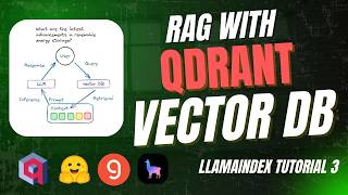 🚀 LlamaIndex Tutorial 3: Qdrant RAG (Cloud Scale + Ultra-Fast Groq - Production Ready!)