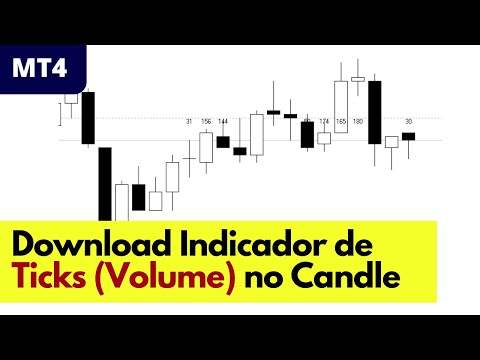 Indicador de Volume no Candlestick | Ajuda Visual