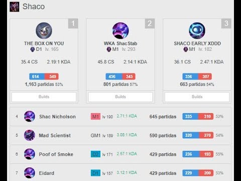 THIS IS HOW I GOT RANK 1 SHACO SUPPORT EUW | THE BOX ON YOU