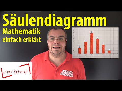 Create a bar chart | Mathematics - simply explained | Lehrerschmidt