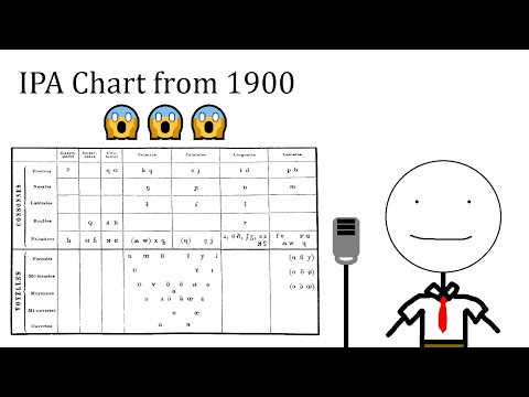 Conlang Iceberg - 1900 IPA Chart