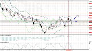 Weekly Forex forecast 22-26.10.2018: EUR/USD, GBP/USD, USD/JPY, AUD/USD, Gold