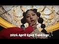 Ranking April 2024 Kpop Releases