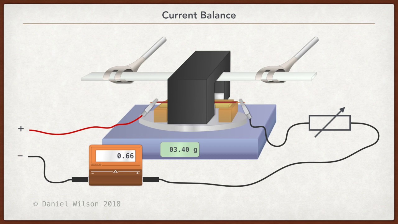 Current Balance Experiment (measure magnetic field strength)