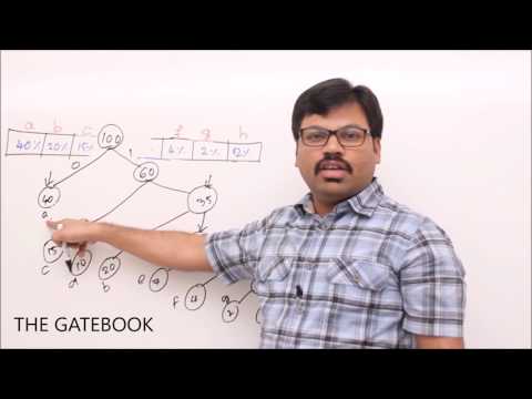 Huffman encoding Algorithm Example