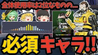 【APEX】アプデにより超高難易度となった現ランク環境の必須キャラ"コースティック"の強さを見せつけた結果...【ApexLegends】【エーペックスレジェンズ】【ゆっくり実況】