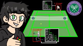 I Trained AI to Predict Sports (again)