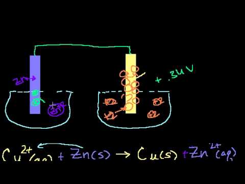 Galvanic Cells