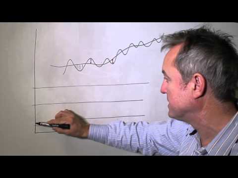 What are Moving Averages? - UKspreadbetting