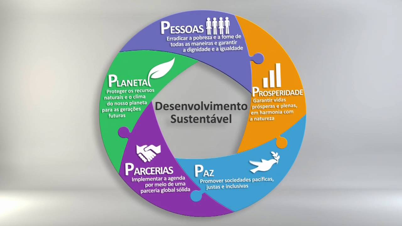 Objetivos de Desenvolvimento Sustentável – ODS