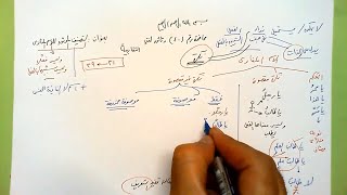 40 🗍  التصنيف الموثق للاسم المنادى image