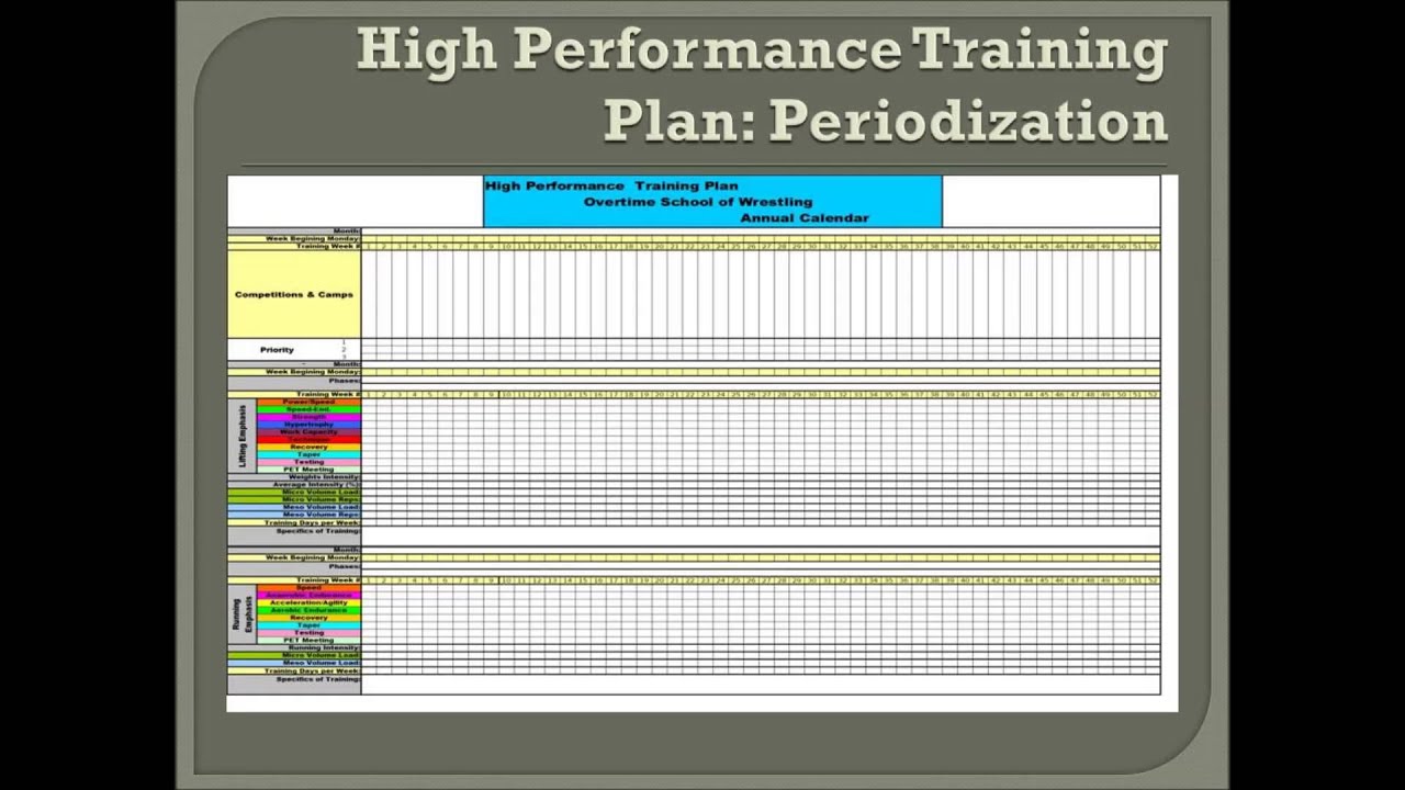 High Performance Training