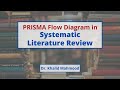 PRISMA Flow Diagram in Systematic Literature Review [Urdu / Hindi] | Prof. Khalid Mahmood
