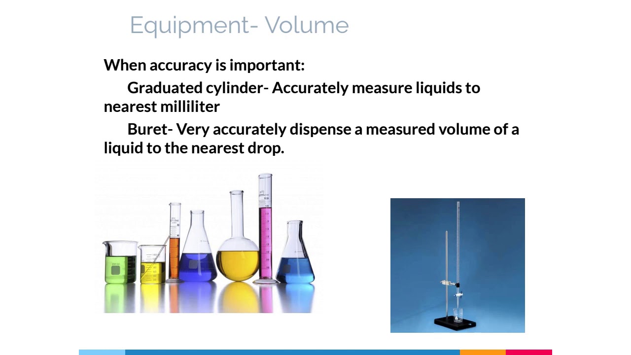 Ch 2 & 3 Food Science Narrated Notes
