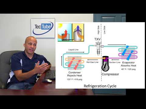 The Basic Refrigeration Cycle