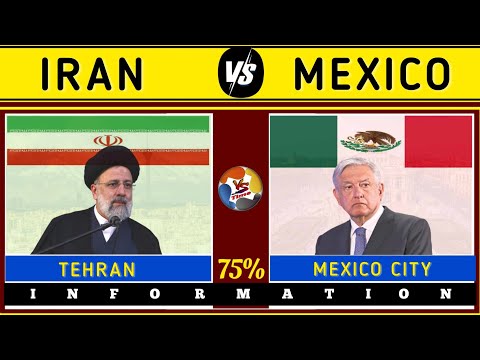 Iran vs mexico | country comparison | mexico vs Iran country comparison
