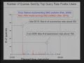 DNS Query Sent By Heavy Users And DNS Prefetch Effect