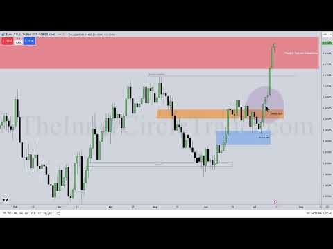 ICT Mentorship 2023 - Market Review & Commentary