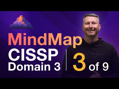 Alignment of Security Function MindMap 1 of 3 CISSP Domain 1