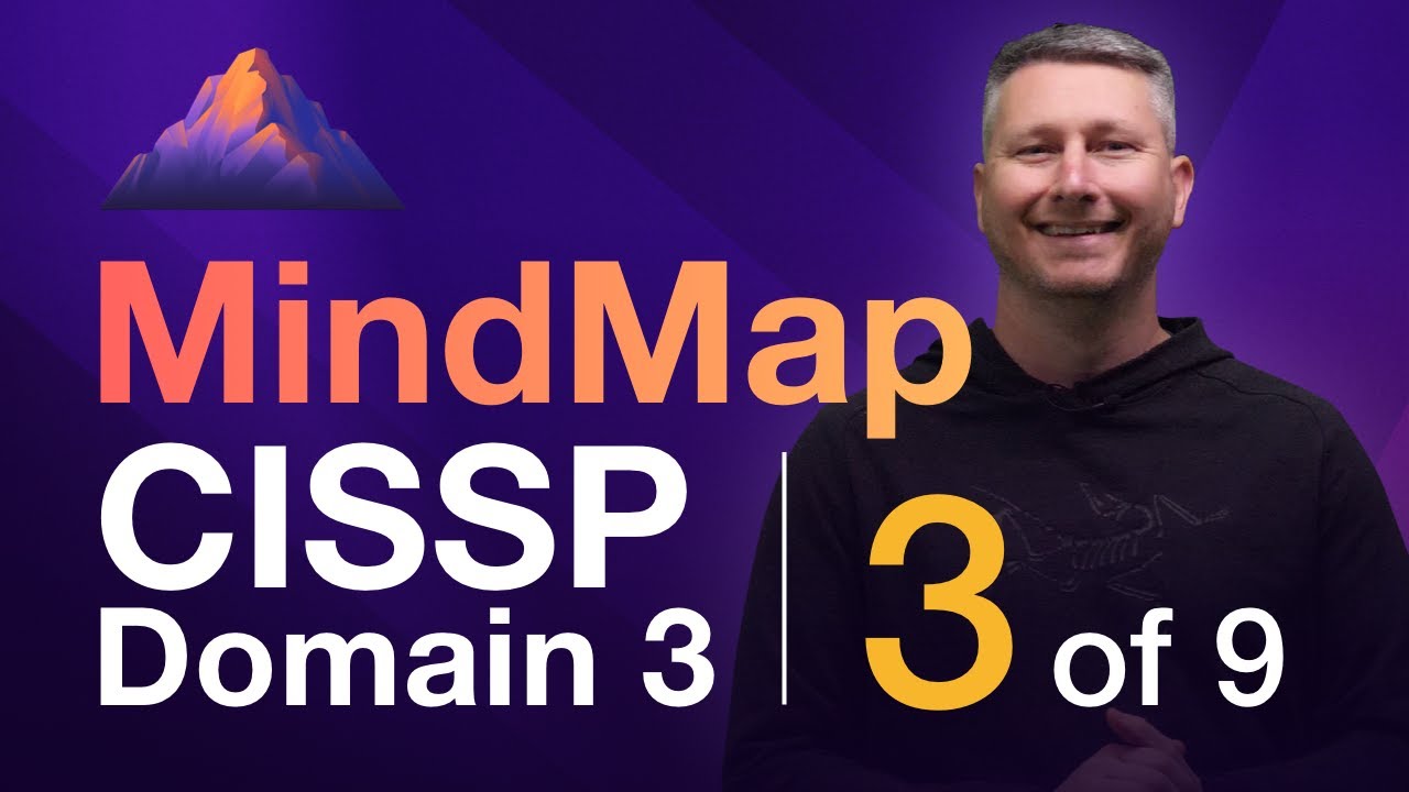 Trusted Computing Base MindMap (3 of 9) | CISSP Domain 3