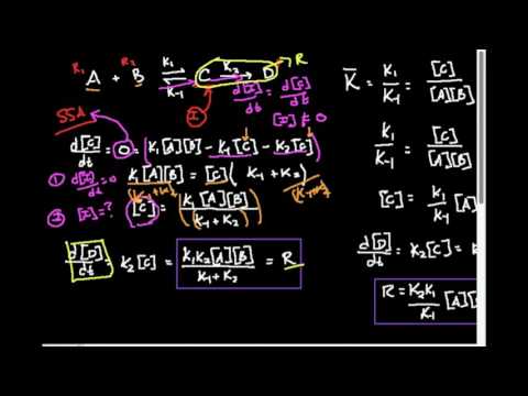 Complex Mechanisms: Steady-State Approximation