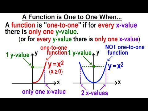 Algebra Ch 45 The Inverse of a Function 1 of 15 What is the Inverse of a Function
