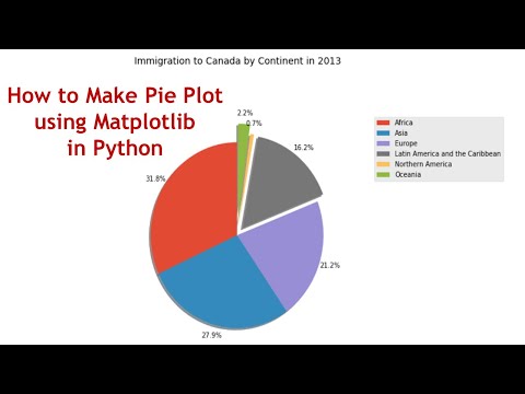 How to make Pie plot using Matplotlib Hindi Urdu lesson 7A