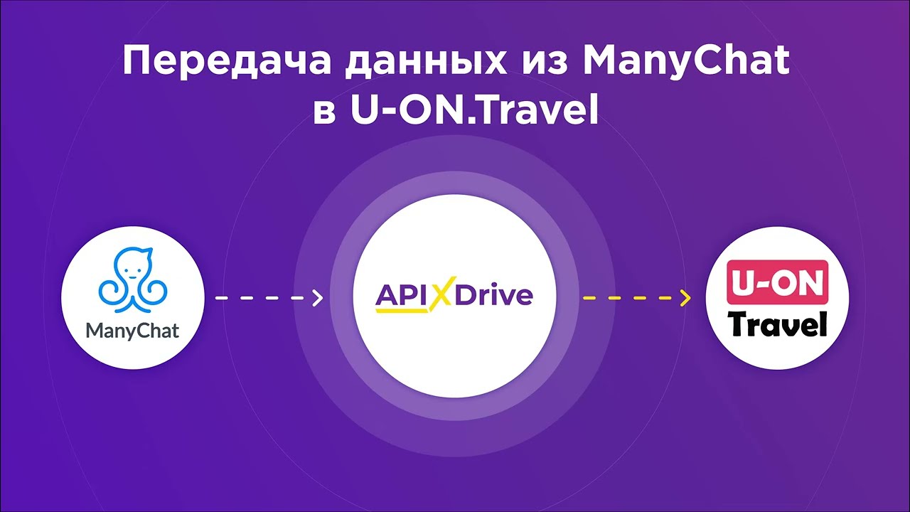 Как настроить выгрузку данных из ManyChat в U-ON.Travel?