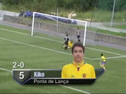 Kiko