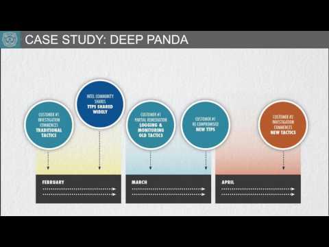 Detecting & Responding to Pandas and Bears: