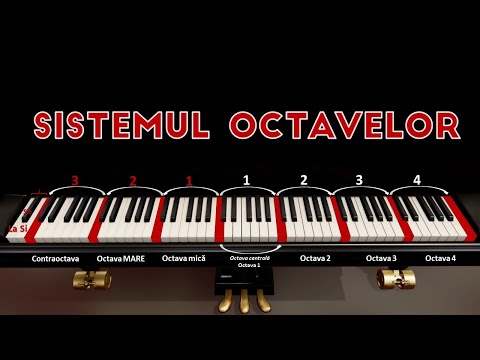 Cursuri de pian: Sistemul octavelor pianului - Educație muzicală / Lecții de pian