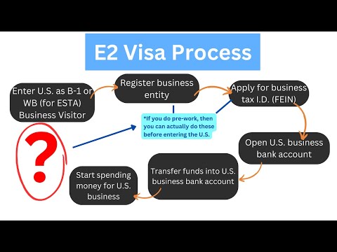 E2 Visa Roadmap: Step-by-Step Guide for Investors! (Part 1 of 2)