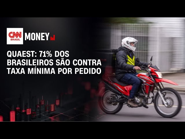 Quaest: 71% dos brasileiros são contra taxa mínima por pedido | MORNING CALL