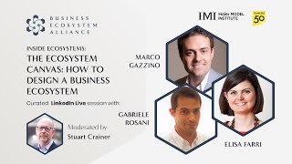 Фреймворк Ecosystem Canvas: як дизайнувати бізнес-екосистему