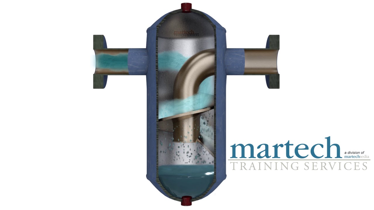 Spiral Steam Separator