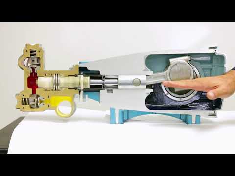 Pump Rotation - Cat Pumps