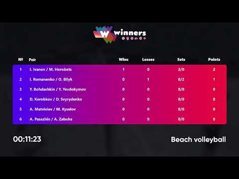 07:00 I. Romanenko / O. Bilyk - I. Ivanov / M. Horobets 02.05.2023 | Winners Beach Volleyball