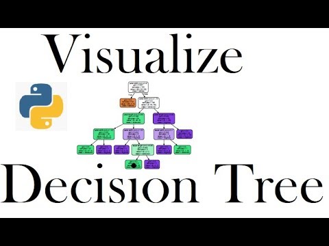 Python Code To Visualize Decision Tree Sklearn_graphviz