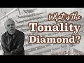 What is the Tonality Diamond? (Harry Partch's Theories, Explained) [Harry Partch, Pt. 2/2]