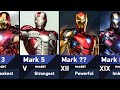 All Iron Man Suits in Marvel
