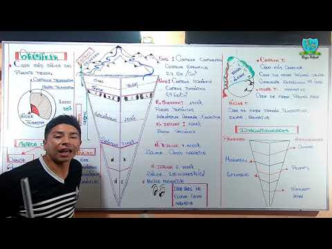 Geografía - La Geósfera