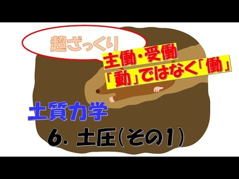 土壌力学 - 定義