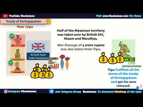 నాల్గవ ఆంగ్లో మైసూర్ యుద్ధం | 4th Anglo Mysore War in Telugu