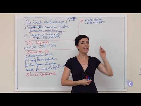 Demonstração do resultado do Exercício - DRE - Aula 5