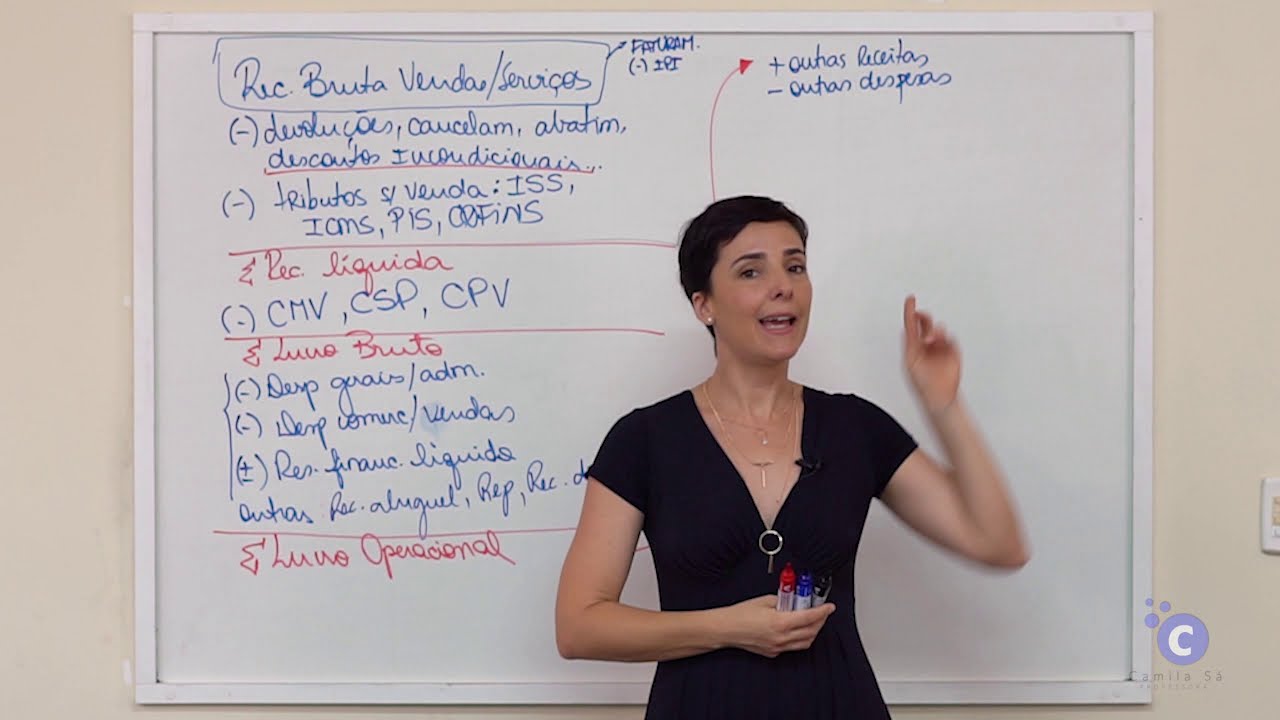 Demonstração do resultado do Exercício - DRE - Aula 5